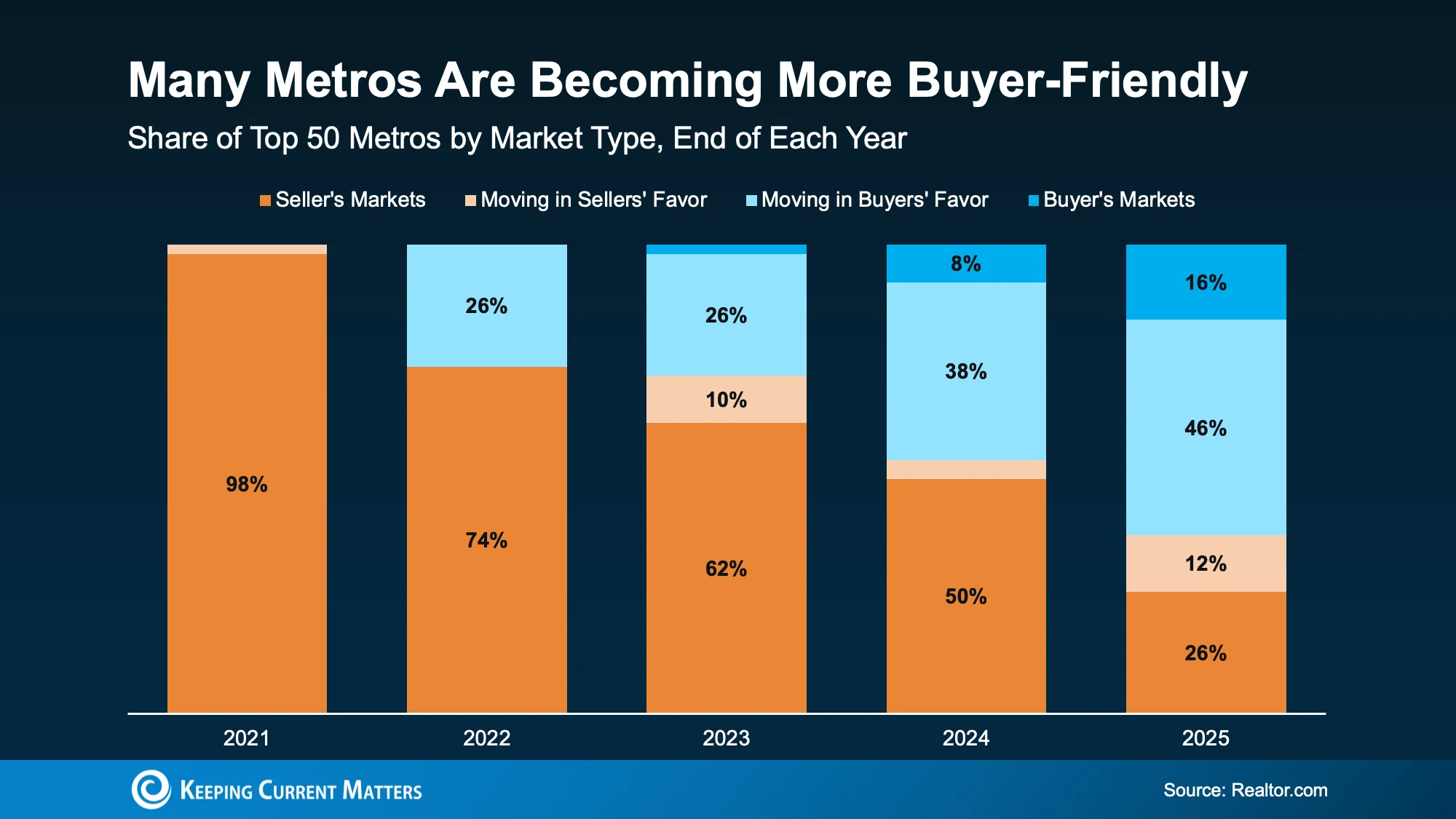 a graph of sales